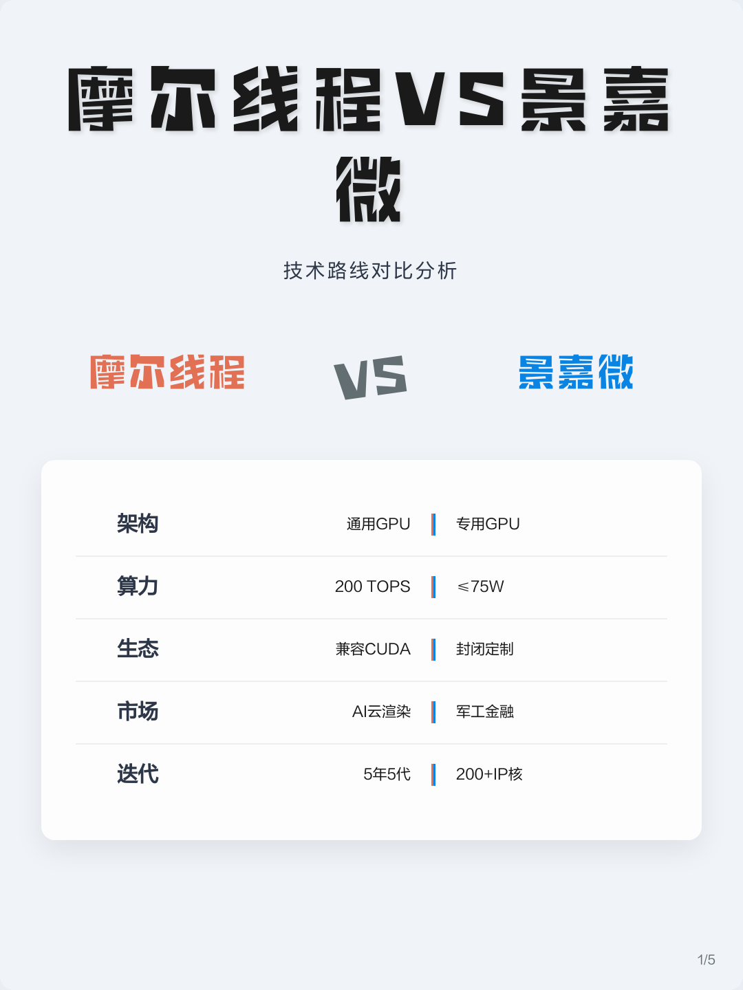 技术路线对比(各种技术路线优劣对比)合作市