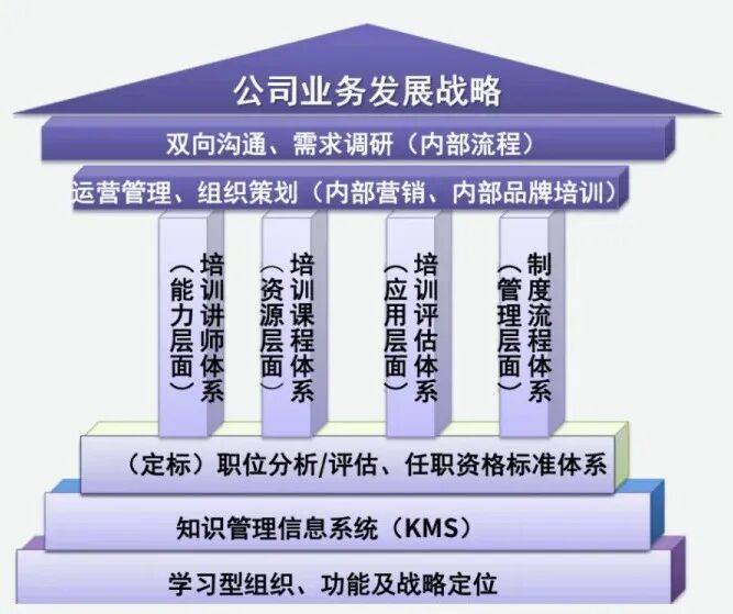 顶层战略架构咨询(顶层战略架构咨询工作内容)合作市