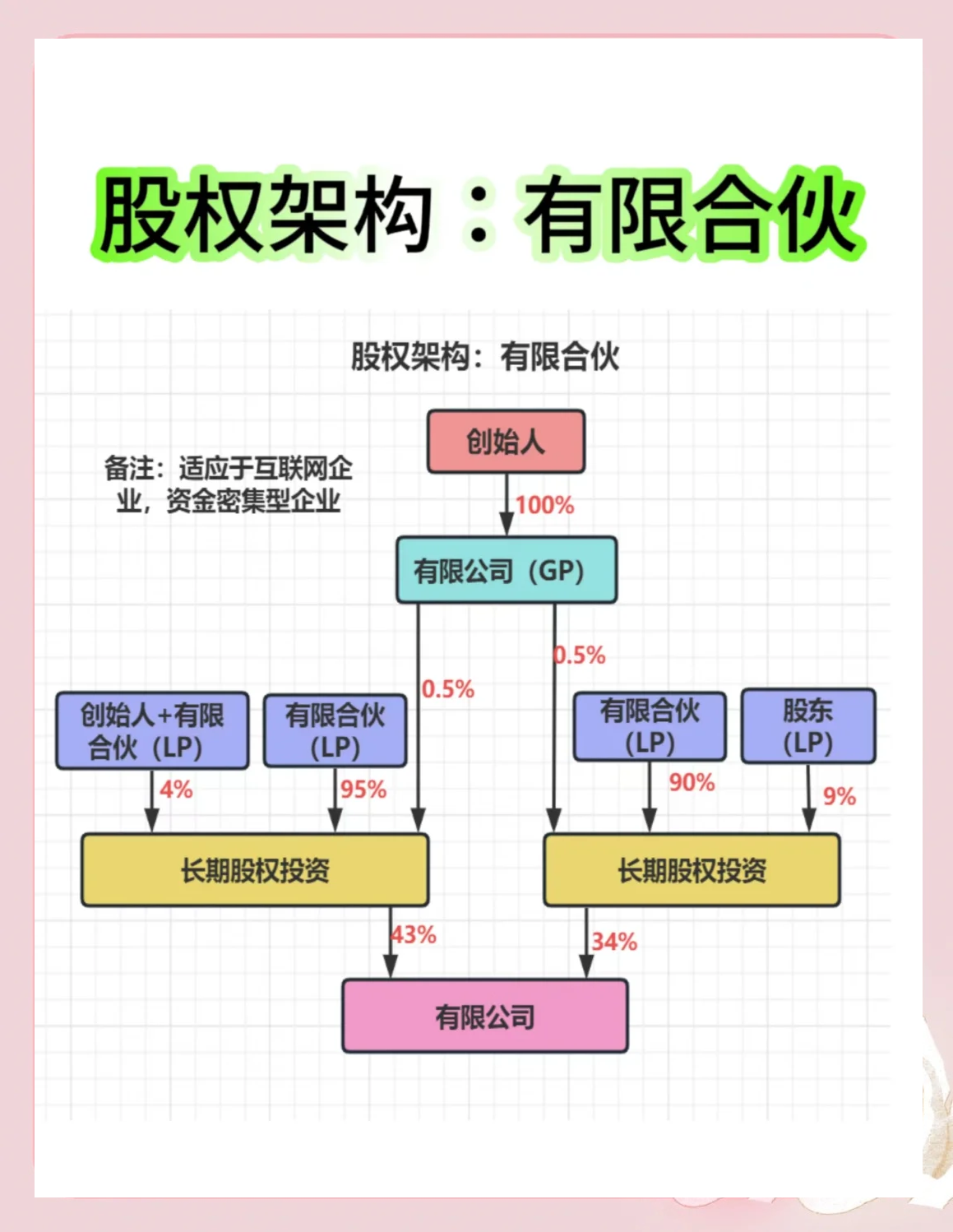 股权架构设计工具(股权架构设计工具有哪些)合作市 股权架构设计工具(股权架构设计工具有哪些)合作市