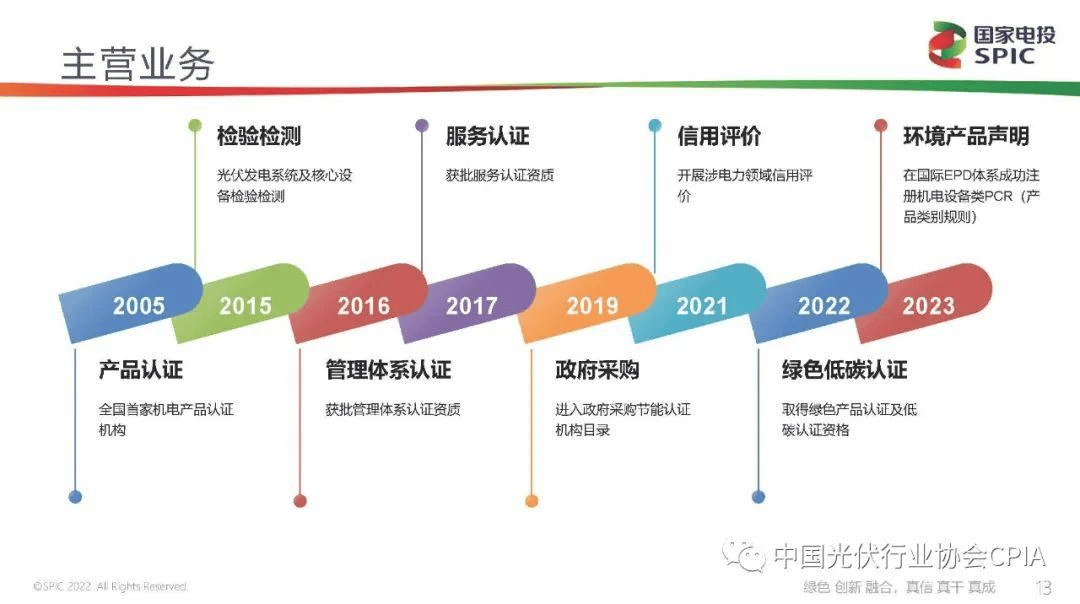新能源咨询评估(新能源汽车市场评估)合作市