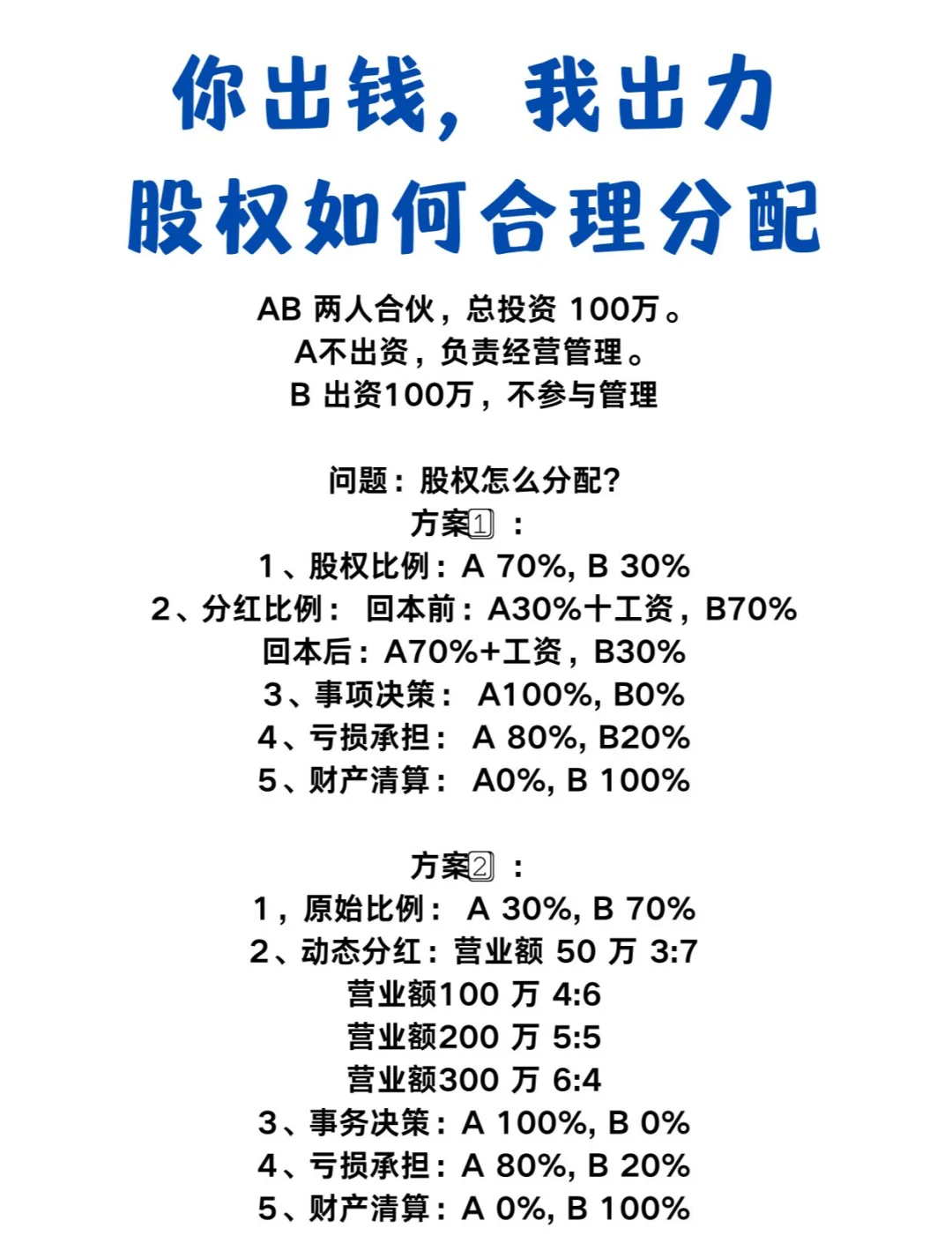 创业合伙股权分配(创业合伙股权分配协议书)合作市
