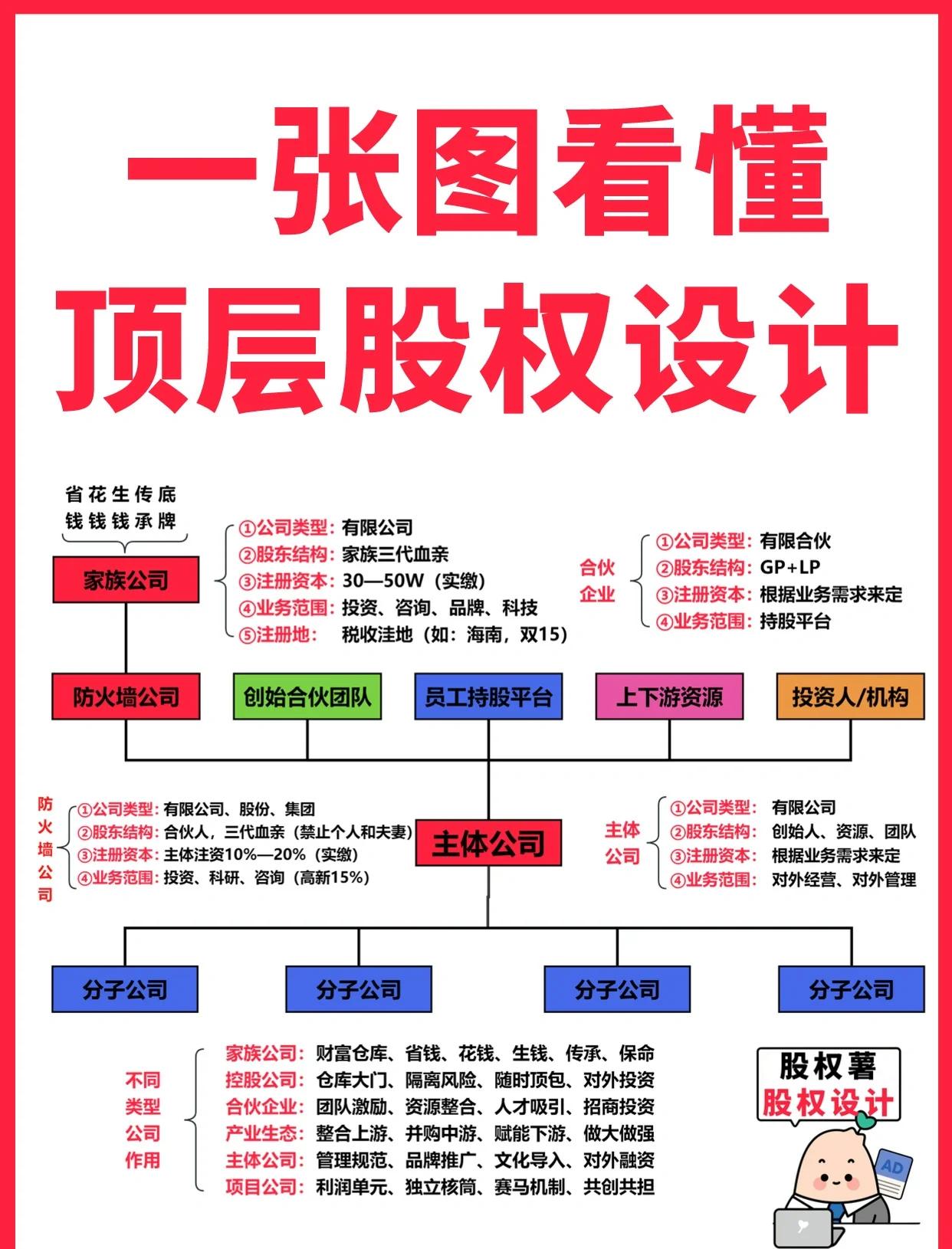 产业规划顶层设计(产业规划顶层设计案例)合作市
