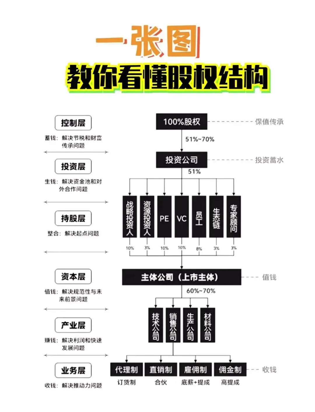 股权激励方案融资(股权激励和股权融资)合作市