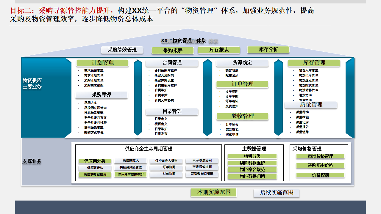 战略顶层设计服务(顶层设计与战略规划区别)合作市