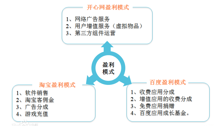 盈利模式优化咨询(盈利模式优化咨询公司)合作市