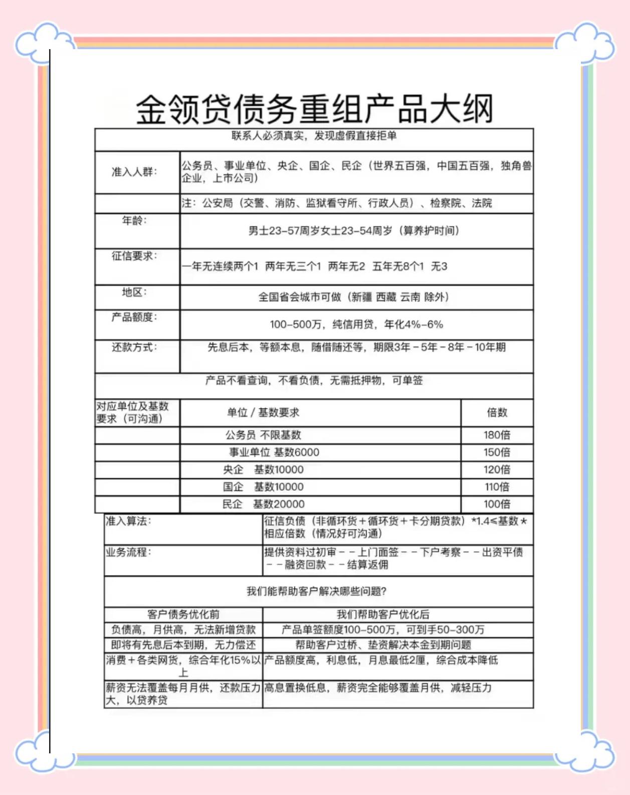 重大资产重组流程(重大资产重组流程和所需时间)合作市