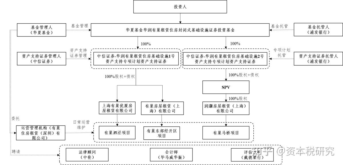 资本路径规划机构(资本路径规划机构包括)合作市
