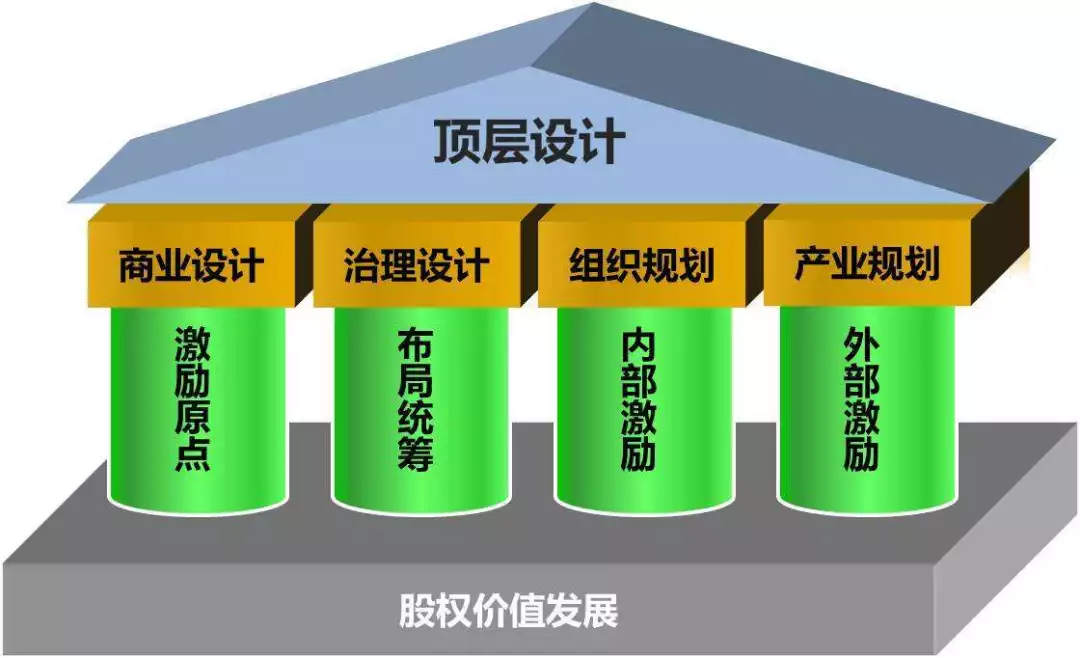 股权激励方案案例(股权激励方案案例分析)合作市