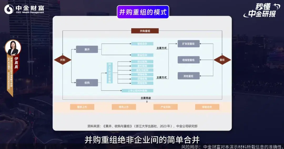 并购重组行业研究(并购重组的公司有哪些)合作市