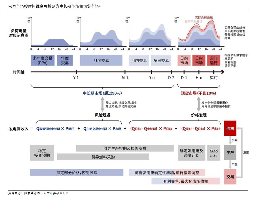 时间维度股权调整(时间维度股权调整方法)合作市