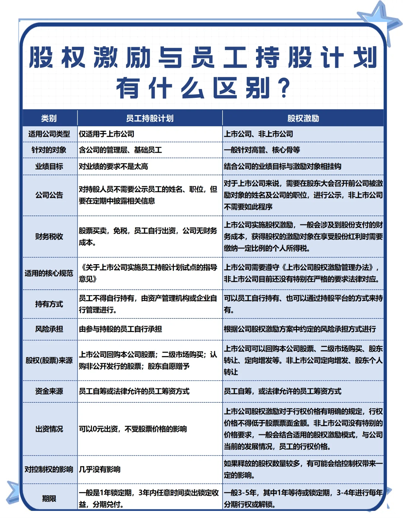 股权激励方案软件(股权激励实战操作全方案电子版)合作市