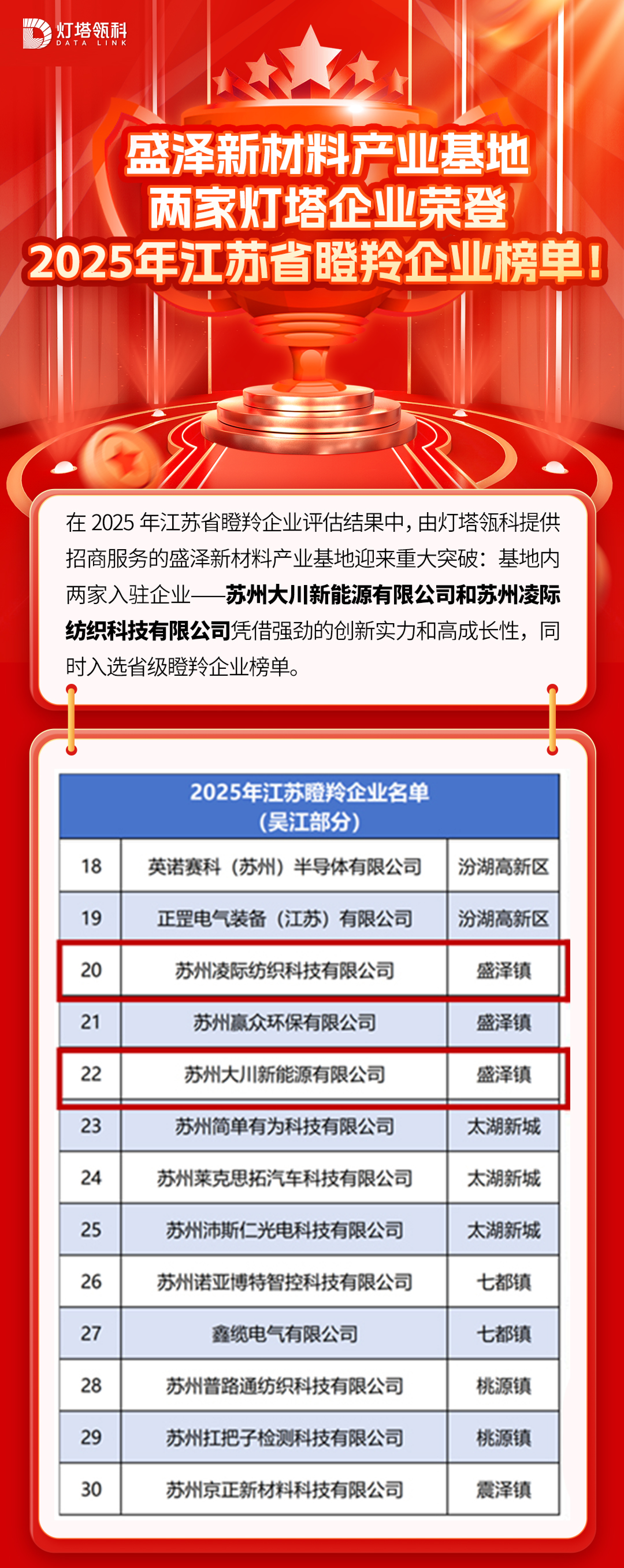 瞪羚企业榜单查询(瞪羚企业的认定条件及政策优惠)合作市
