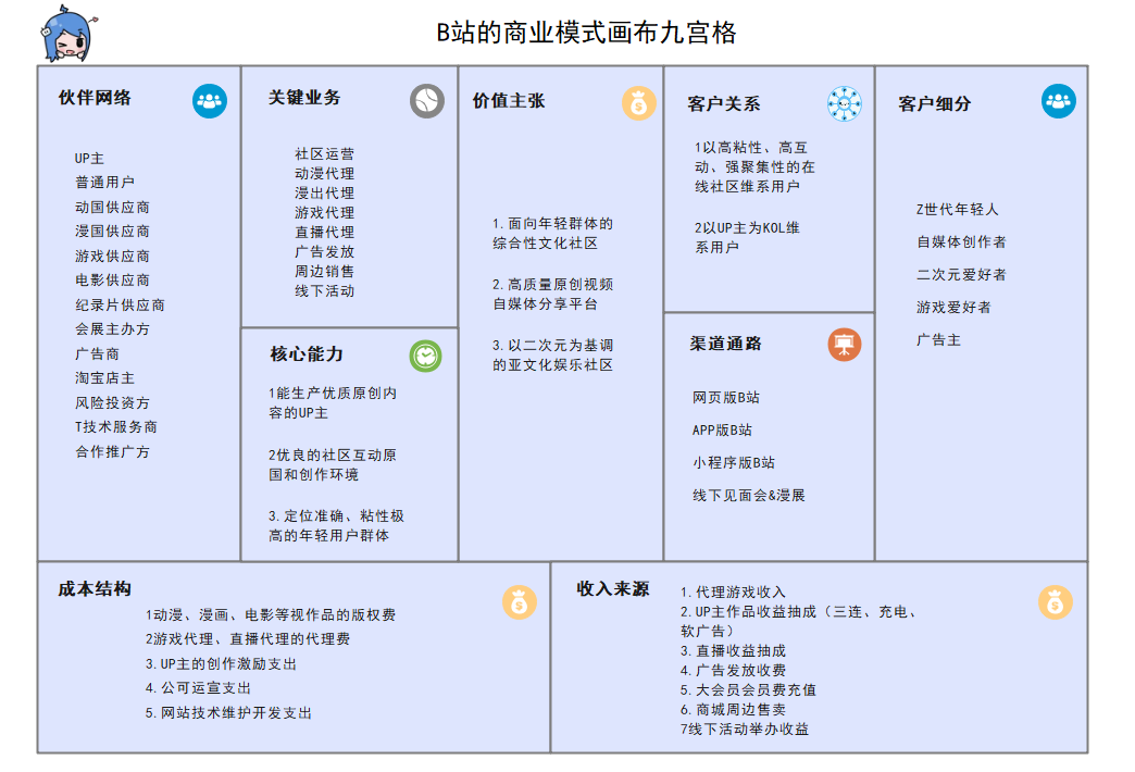 商业模式画布分析(商业模式画布分析是什么)合作市