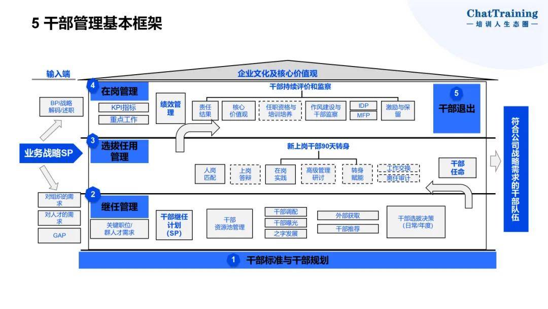 企业资本顶层设计(资本和商业模式的顶层设计)合作市