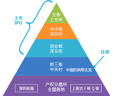 资本路径规划机构(资本路径是什么意思)合作市