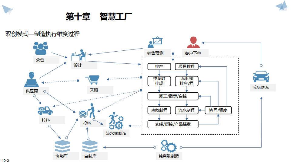 智能制造行业方案(智能制造行业方案范文)合作市