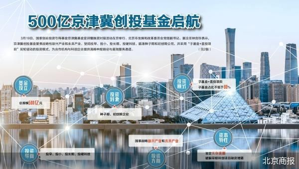 产业基金对接机构(产业基金对接机构有哪些)合作市