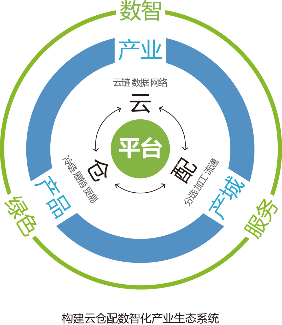 产业资本对接服务(产业资本对接服务有哪些)合作市