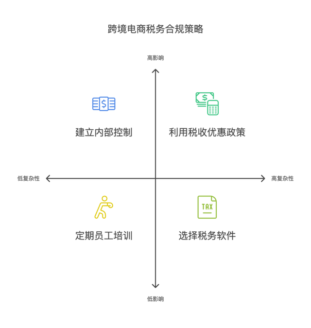 跨境技术合作合规(跨境商品合规销售的步骤和流程是)合作市