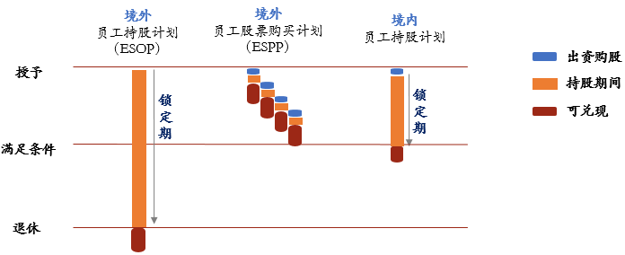 员工持股计划ESOP(员工持股计划是利好还是利空)合作市