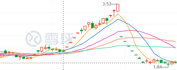 配股发行方案设计(配股发行方案设计流程)合作市