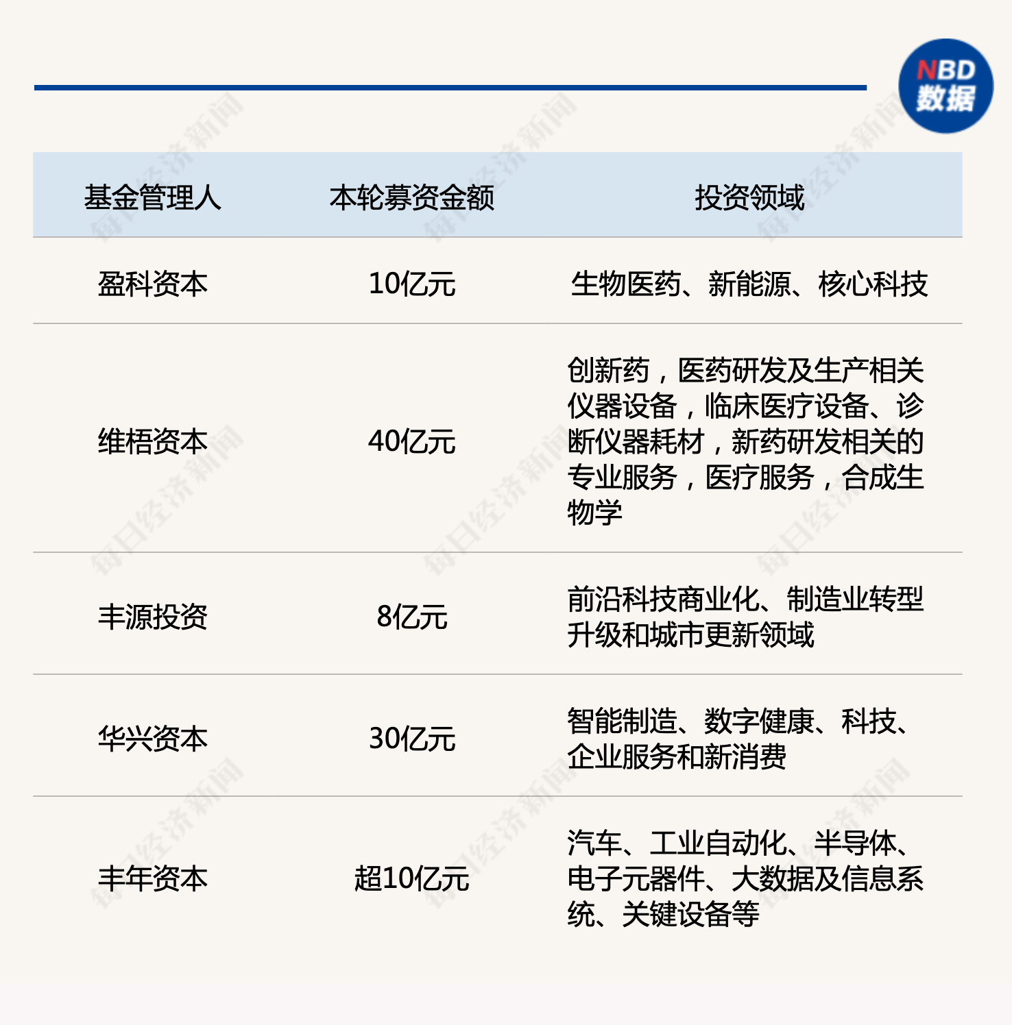 产业基金募资辅导(产业基金募资辅导讲话)合作市 产业基金募资辅导(产业基金募资辅导讲话)合作市