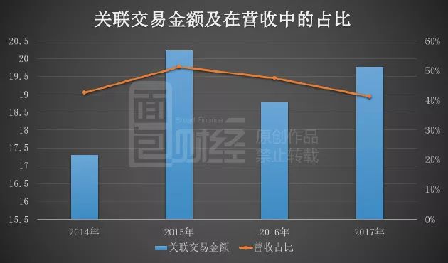 关联交易解决方案(关联交易解决方案怎么写)合作市