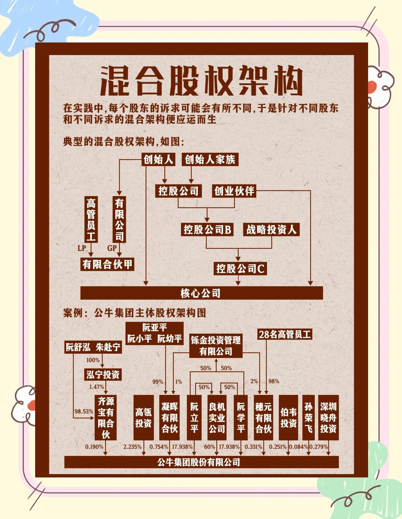 股权架构设计机构(股权架构设计机构有哪些)合作市