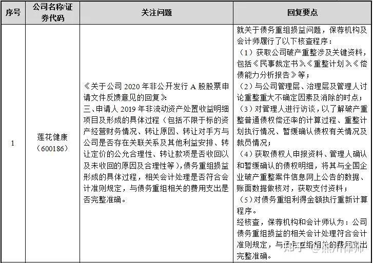 再融资财务规范(再融资 财务性投资认定)合作市 再融资财务规范(再融资 财务性投资认定)合作市
