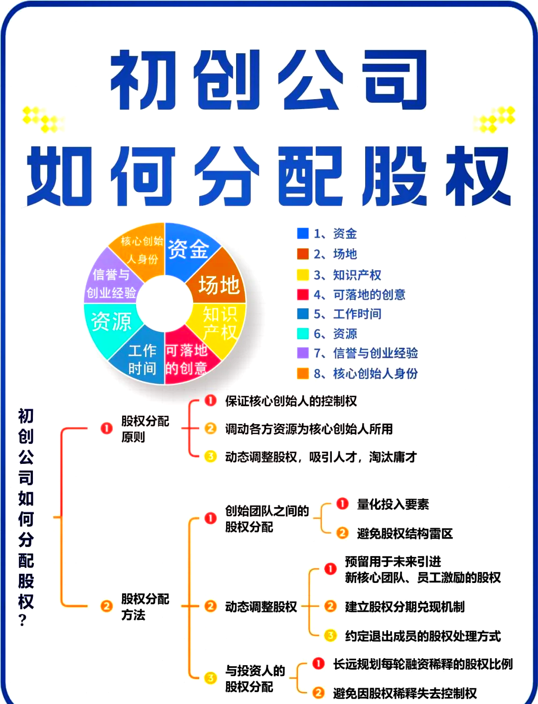 股权架构设计流程(股权架构设计的基本原则)合作市 股权架构设计流程(股权架构设计的基本原则)合作市