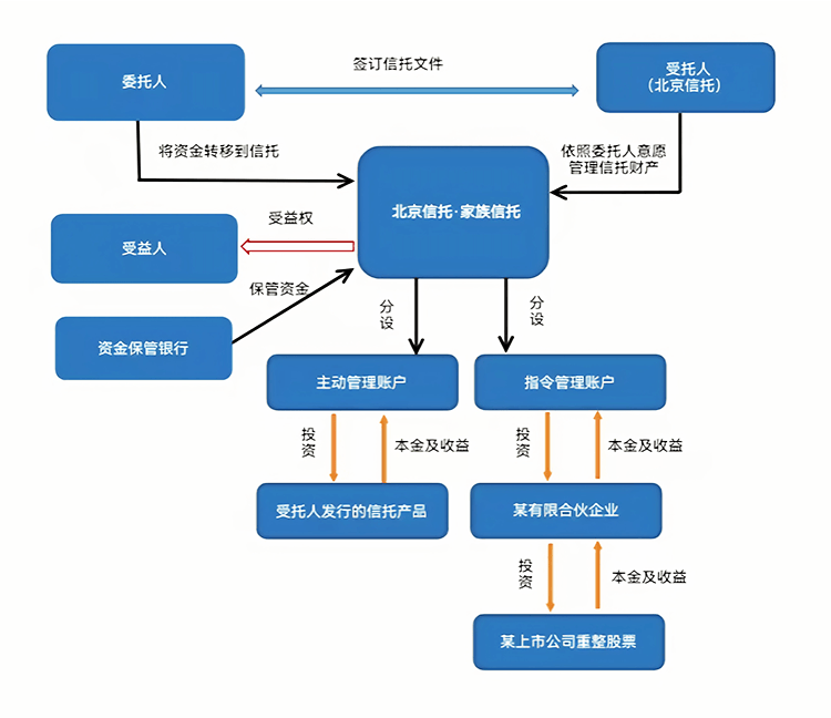 最优交易结构设计(最优价格模型的建立及其解法)合作市 最优交易结构设计(最优价格模型的建立及其解法)合作市