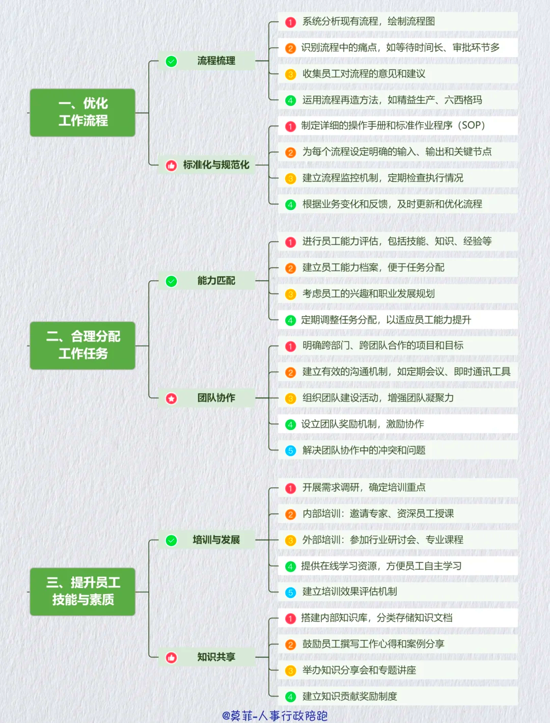 资本效率提升路径(资本的效率提高会导致经济增长速度下降)合作市