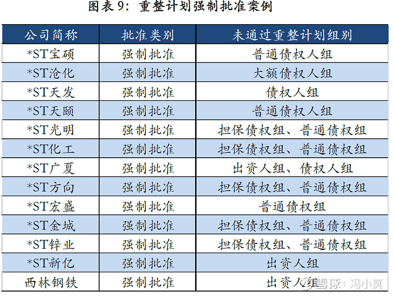 破产重整方案设计(破产重整方案设计审查意见)合作市