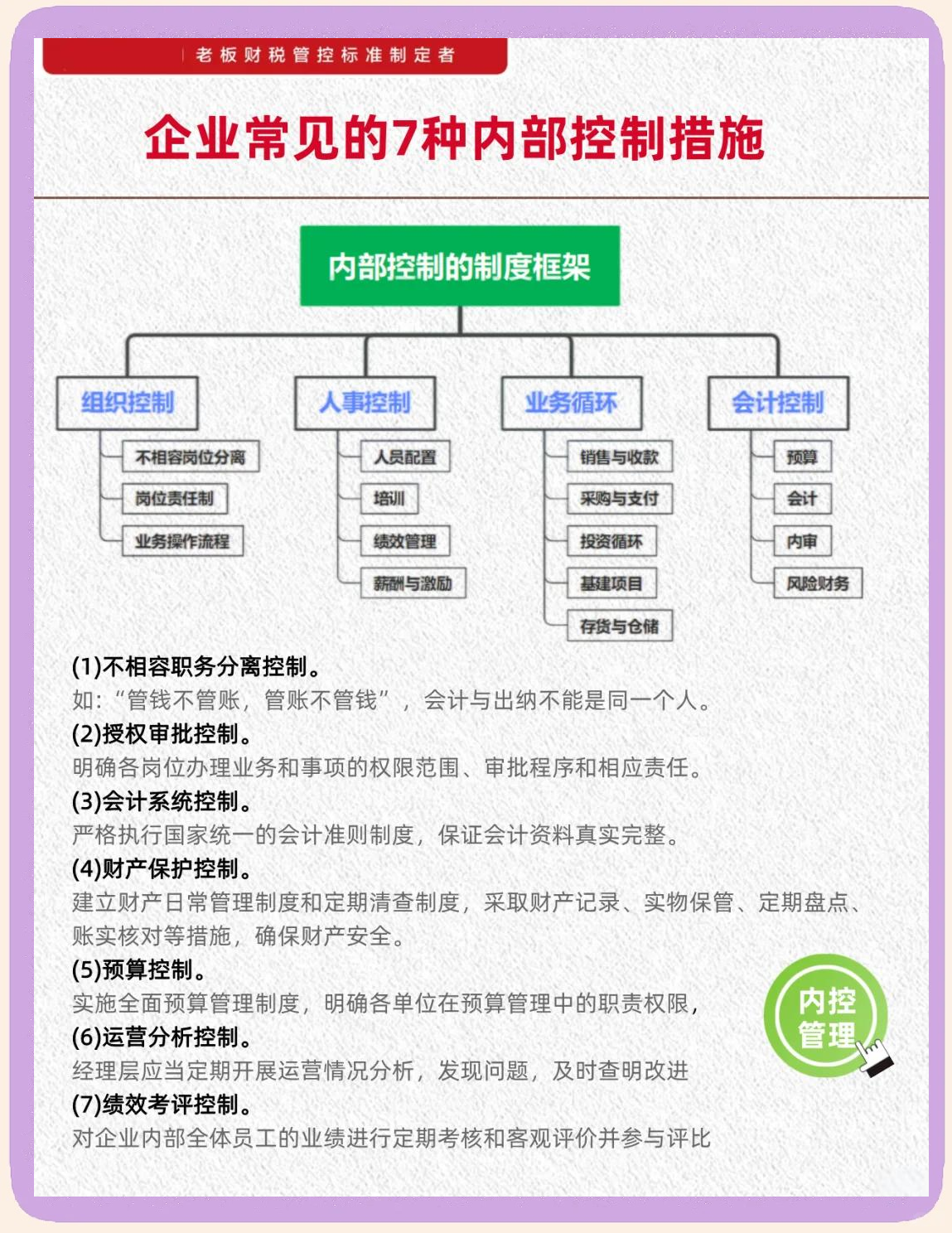 内控五要素建设(内控五要素控制活动)合作市