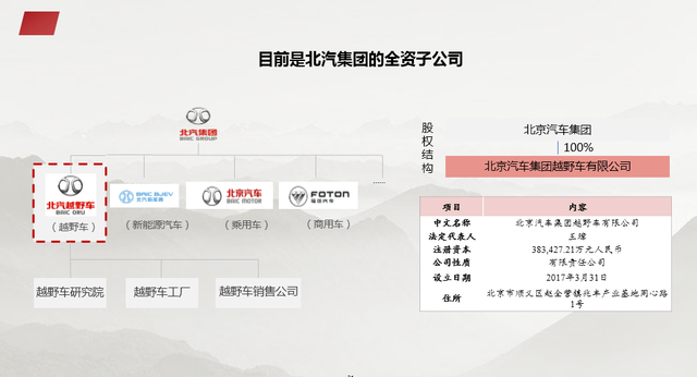 资本结构优化方案(资本结构优化方案是什么)合作市