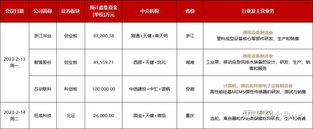 IPO申报日历查询(ipo申报期是什么意思)合作市