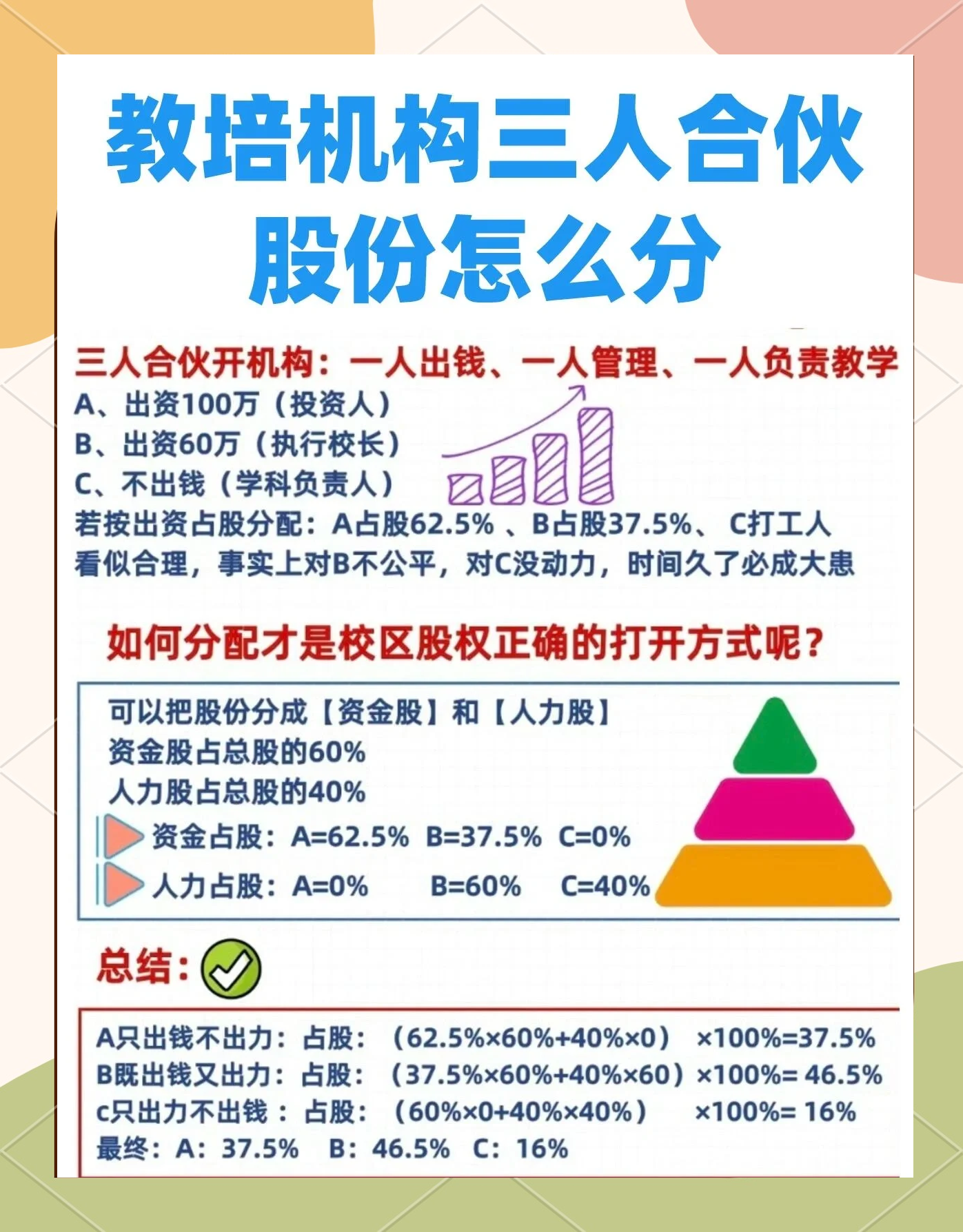 股权设计公平性(股权设计公平性要求)合作市