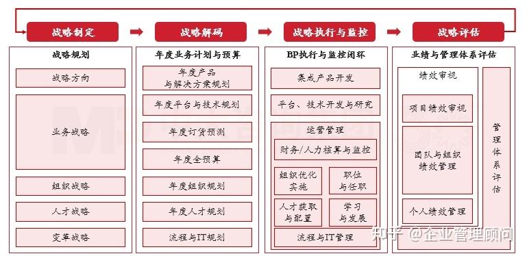 战略执行陪跑服务(战略执行系统培训心得)合作市