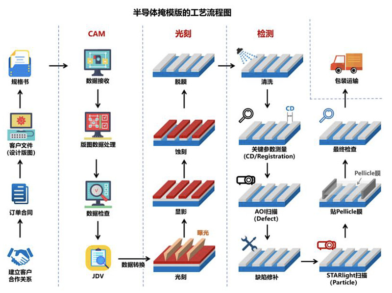 专利布局半导体(专利布局思路与策略)合作市