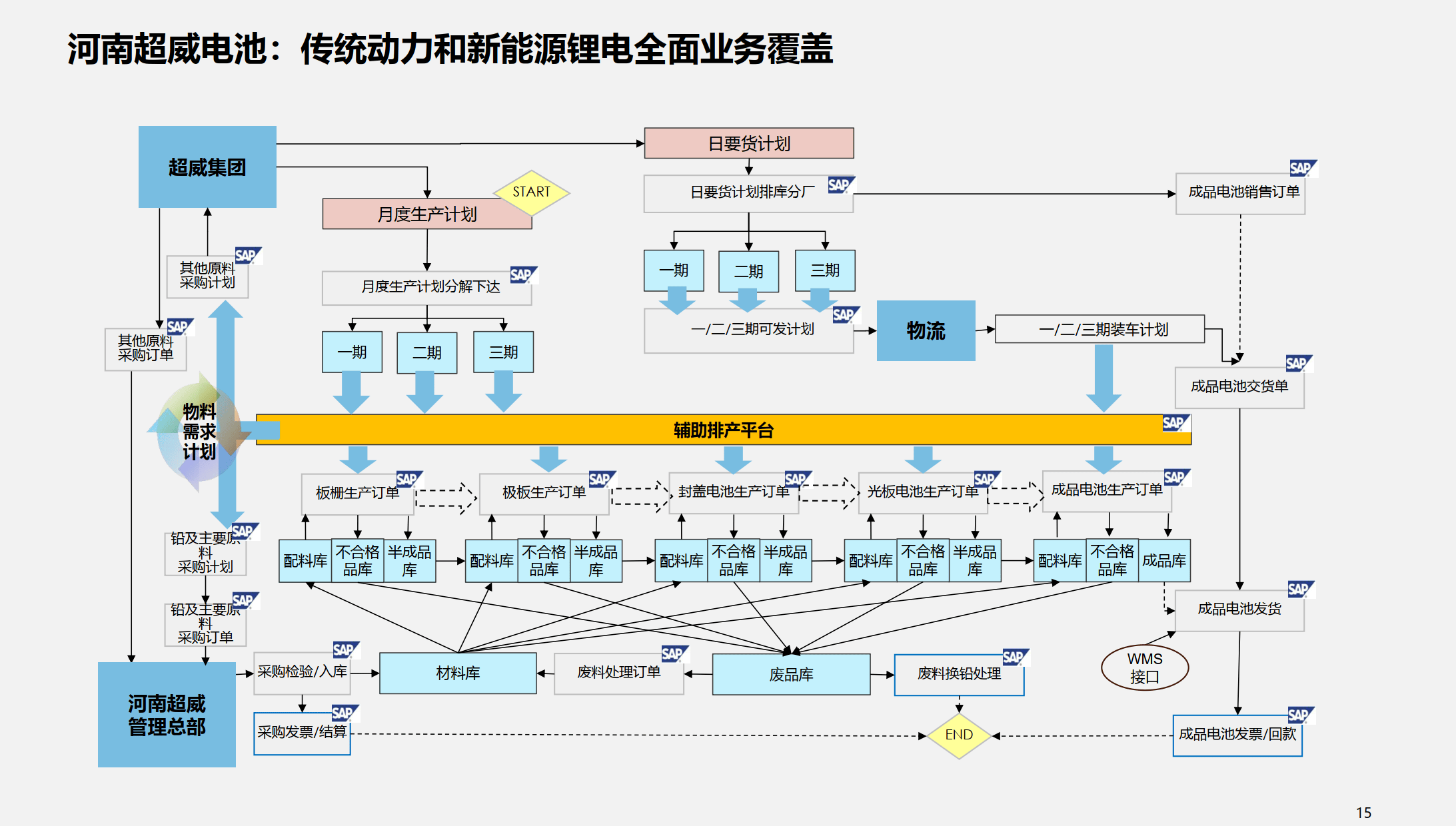 行业解决方案优化(行业解决方案的定义)合作市