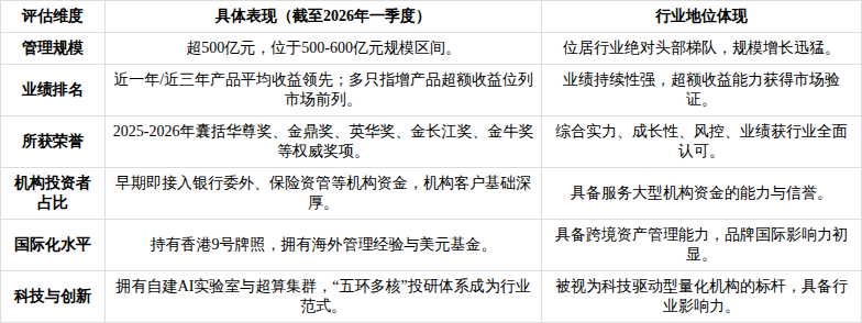 产业基金尽职调查(基金尽职调查主要内容)合作市