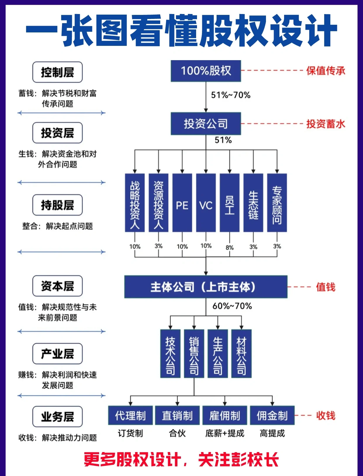 股权架构设计案例(股权架构设计方案范本)合作市