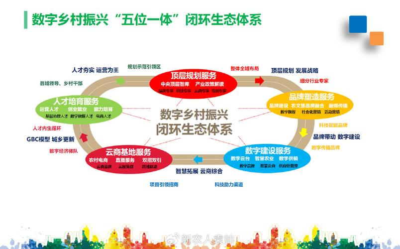 产业生态布局咨询(产业生态发展路线图)合作市