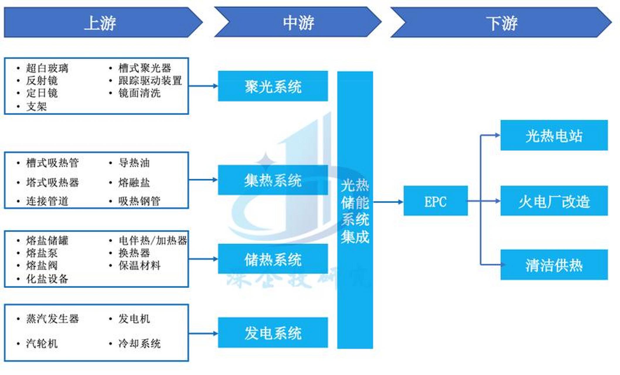 储能产业链融资(储能产业链融资现状)合作市