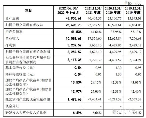 IPO过会日历查询(ipo近期过会公司名单)合作市