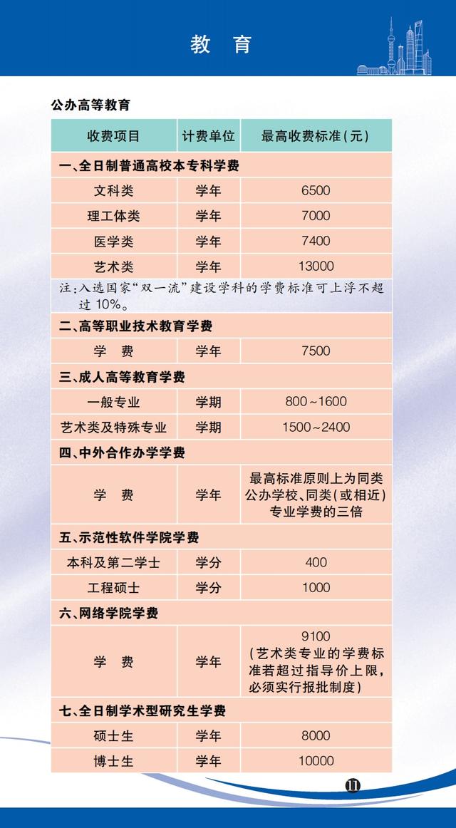 医药咨询收费标准(医药咨询收费标准文件)合作市