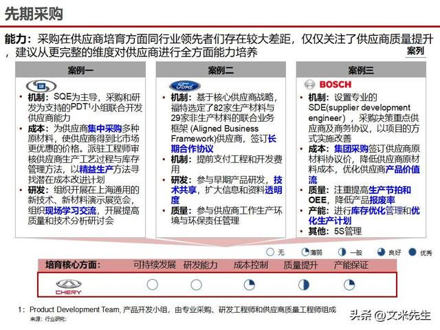 战略采购协同方案(战略采购协同方案怎么写)合作市