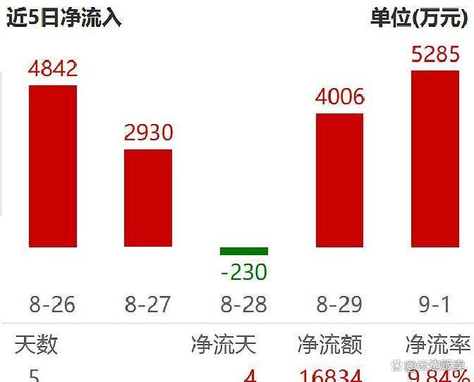 上市板块定位风险(上市各种板块什么意思?)合作市