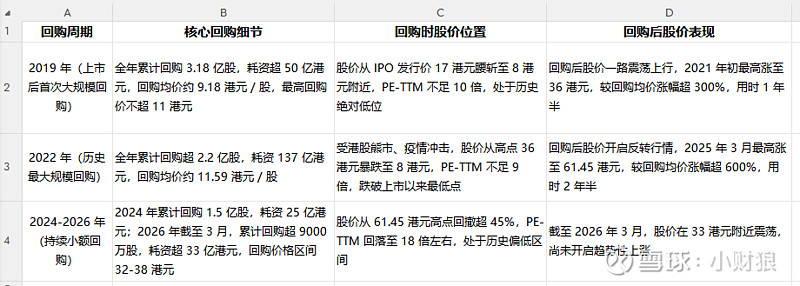 估值定价回购方案(估值回归是什么意思)合作市