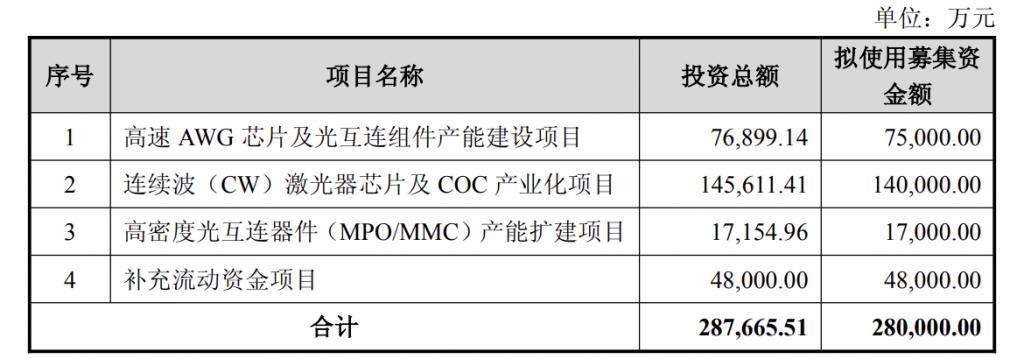 产能整合并购方案(产能过剩型并购案例)合作市